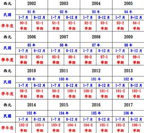 民國20年生肖|今年民國幾年2024？今年是什麼生肖？西元民國生肖對照表（完。